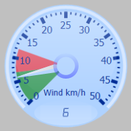 Wind Gauge